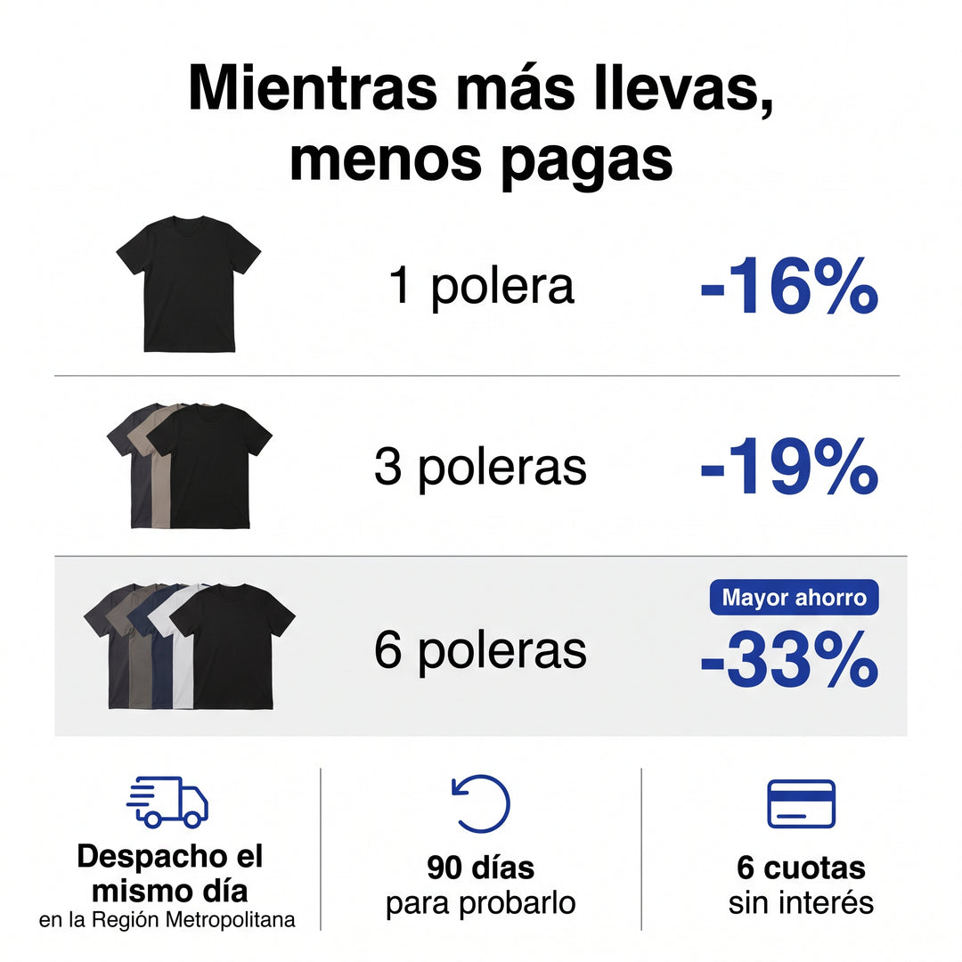 Mientras más llevas, menos pagas: 1 polera 16% menos, 3 poleras 19% menos, 6 poleras 33% menos. Despacho el mismo día en la Región Metropolitana, 90 días para probarlo, 6 cuotas sin interés